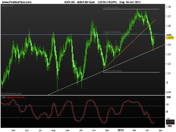 aud-cad1 spot